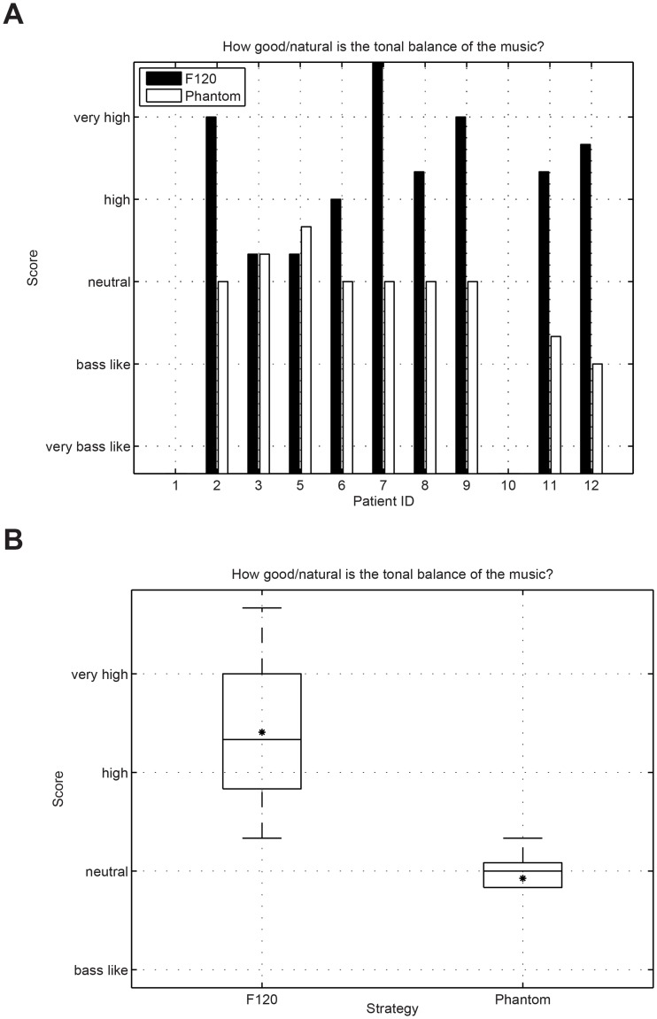 Fig 11