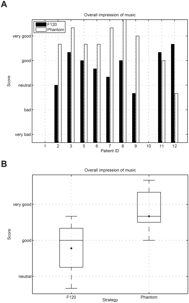 Fig 12