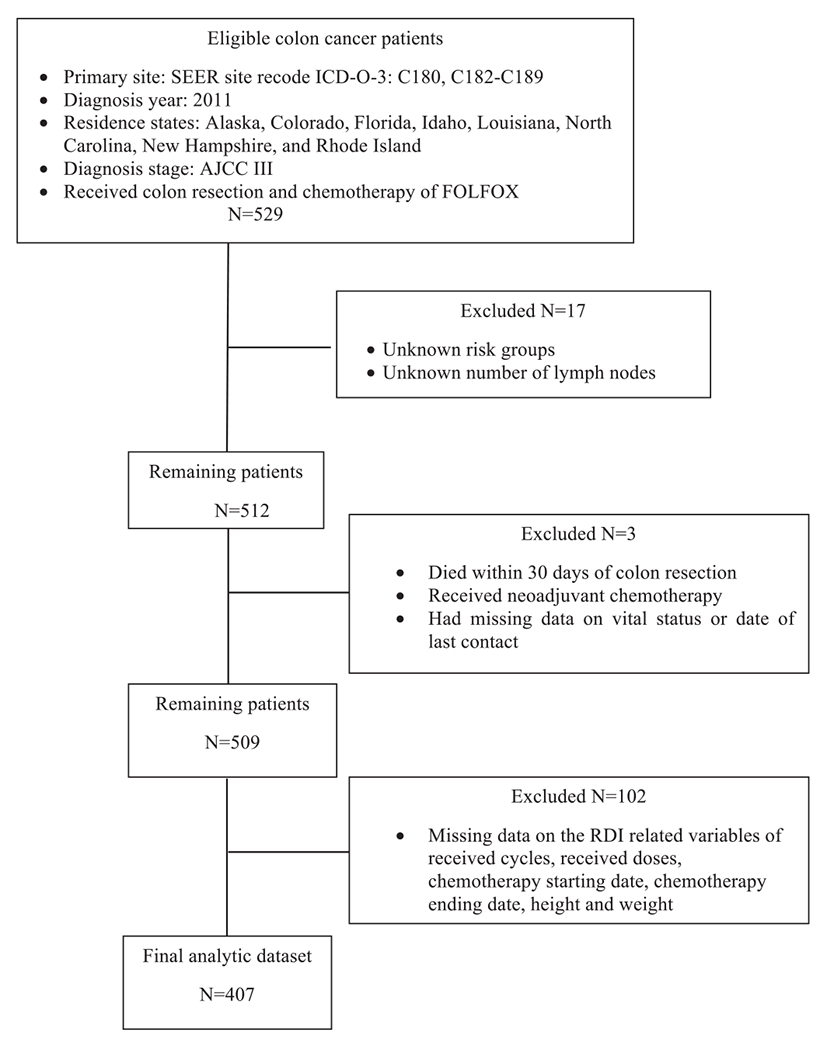 graphic file with name nihms-1785134-f0005.jpg