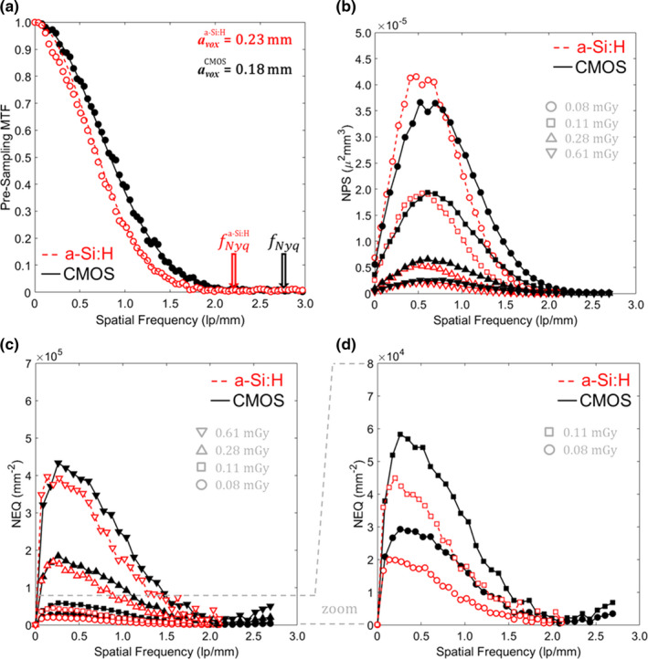 Figure 12