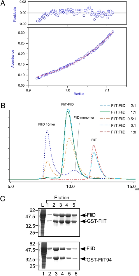 Fig. 3.