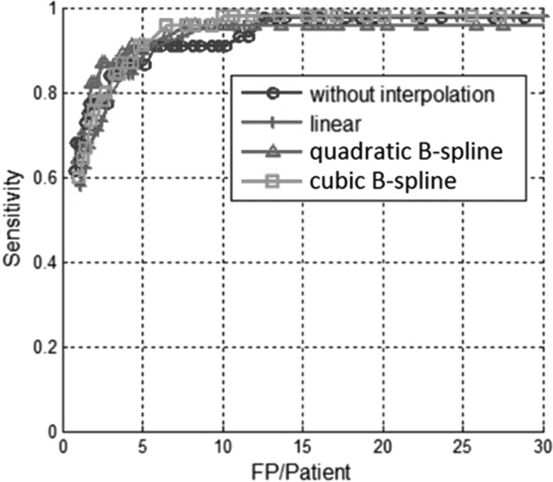 Figure 6