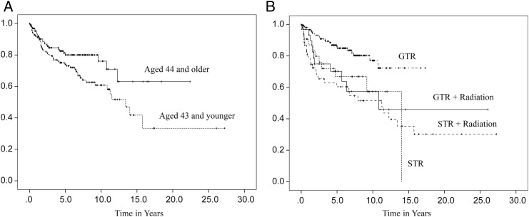 Fig. 4.