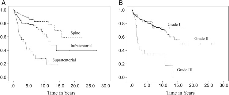 Fig. 3.