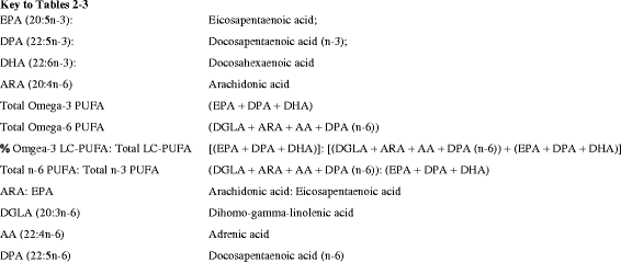 graphic file with name 12907_2016_35_Figa_HTML.gif