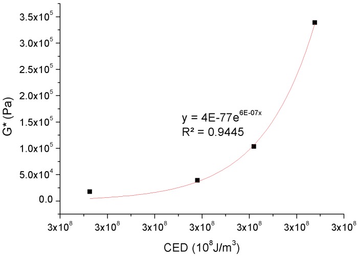 Figure 12