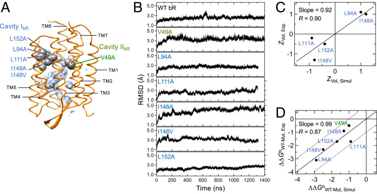 Fig. 4.