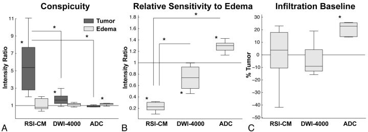 Fig 4.