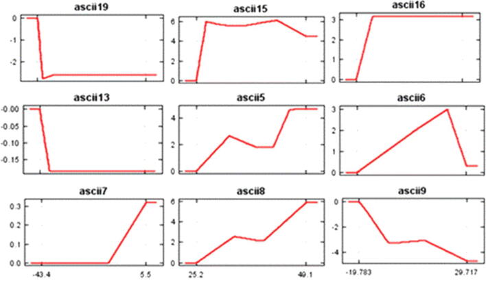 Fig. 7