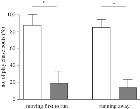 Figure 1.