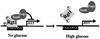 FIG. 11.