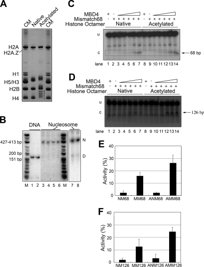 FIG. 9.