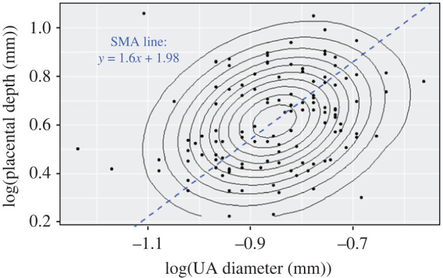 Figure 6. 