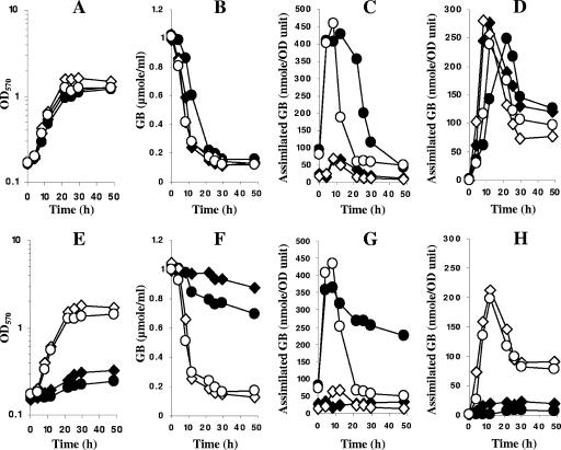 FIG. 8.