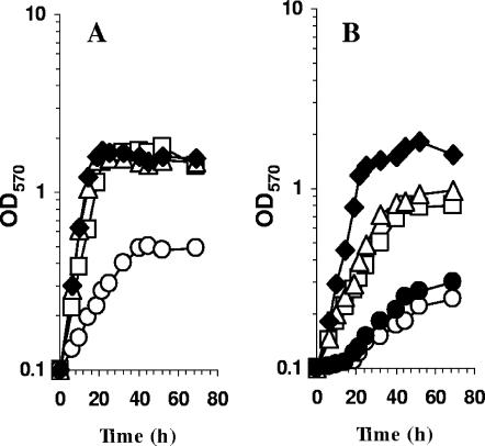 FIG. 7.