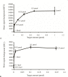 Fig. (5)