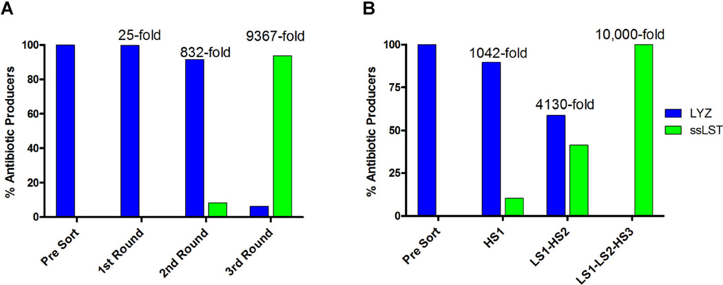 Figure 6