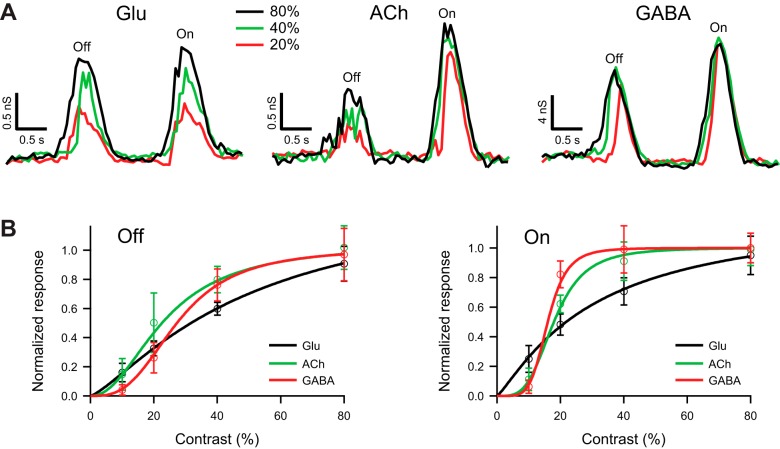 Fig. 6.