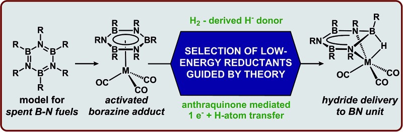 graphic file with name c5sc02348c-ga.jpg