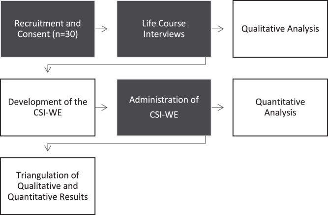 FIG. 1.