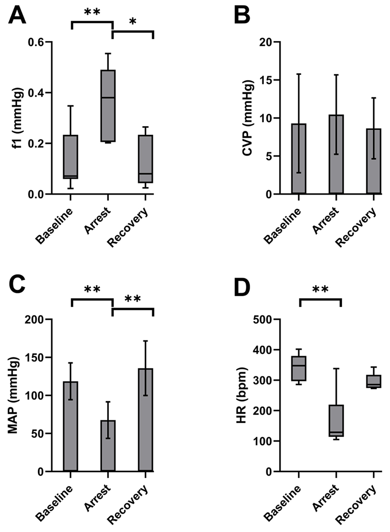 Figure 5: