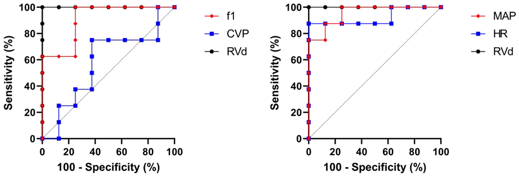 Figure 6: