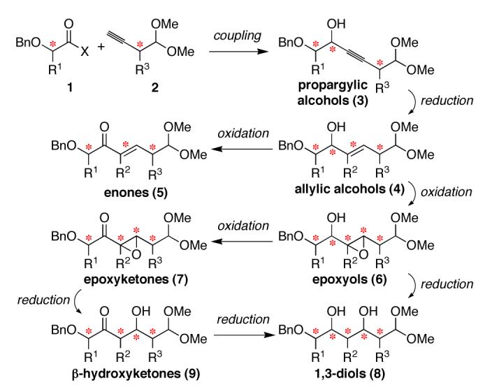 Scheme 1