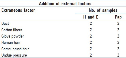 graphic file with name JCytol-30-241-g002.jpg