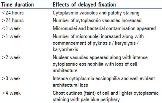 graphic file with name JCytol-30-241-g003.jpg