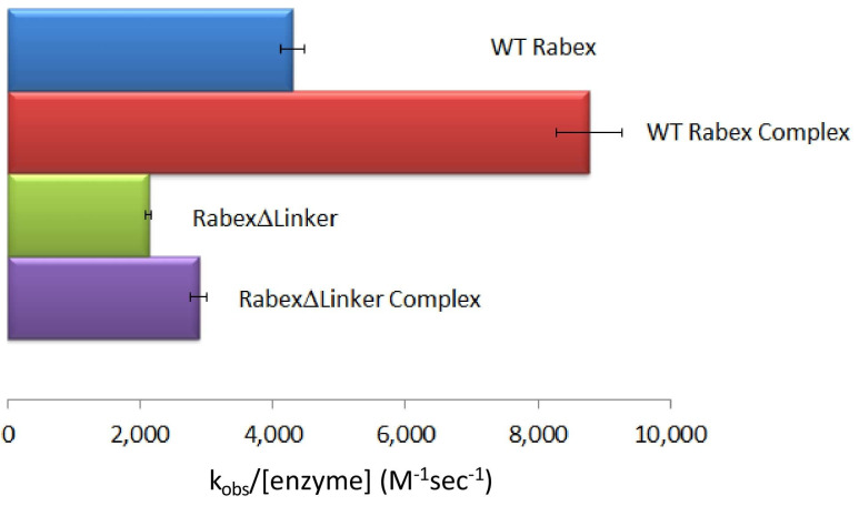 Figure 3—figure supplement 1.