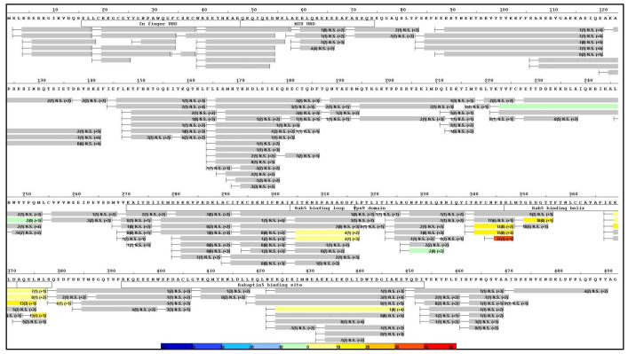 Figure 4—figure supplement 3.