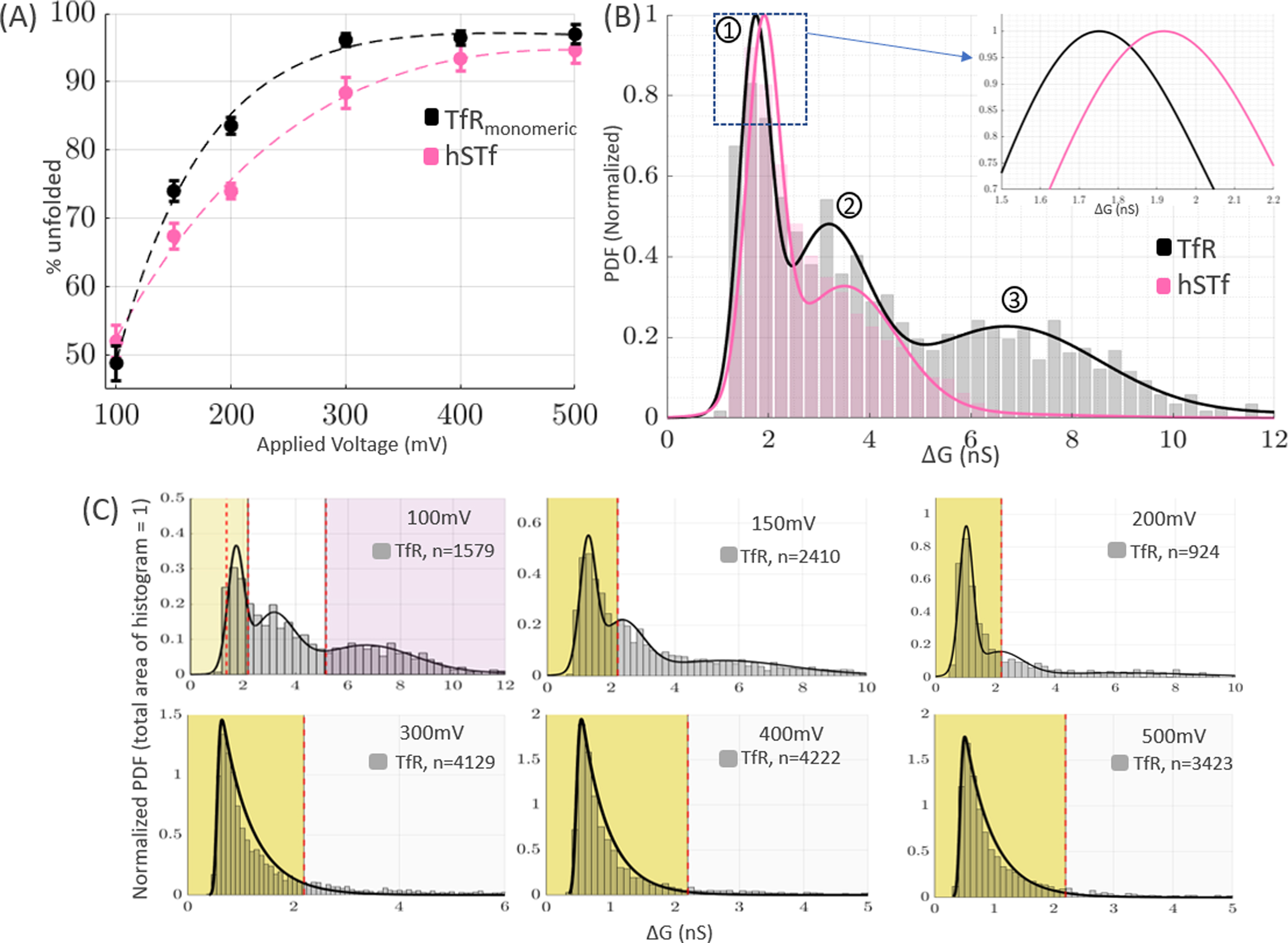 Figure 3.
