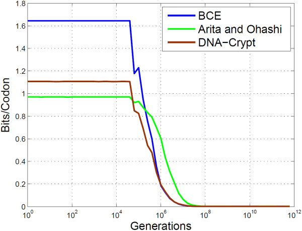 Figure 14