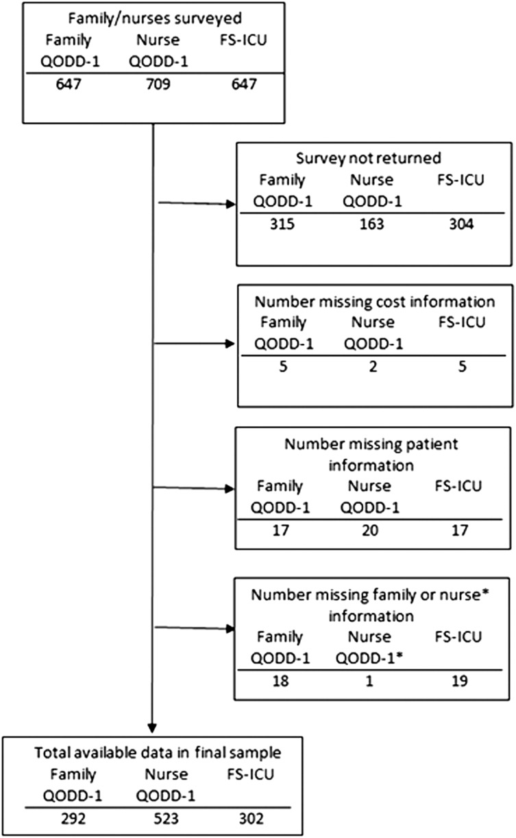 Figure 1 – 