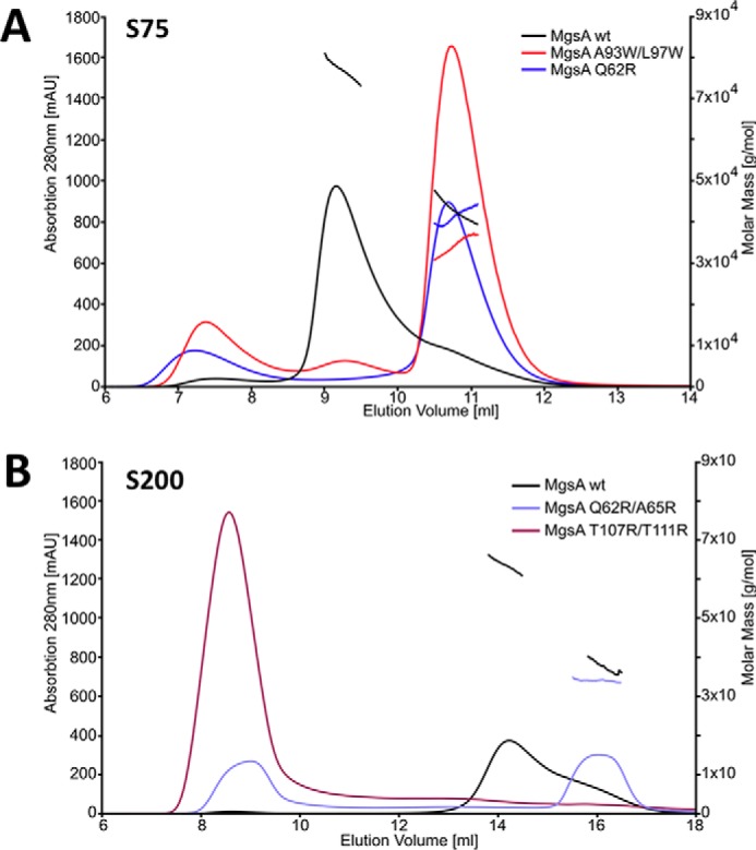 Figure 5.