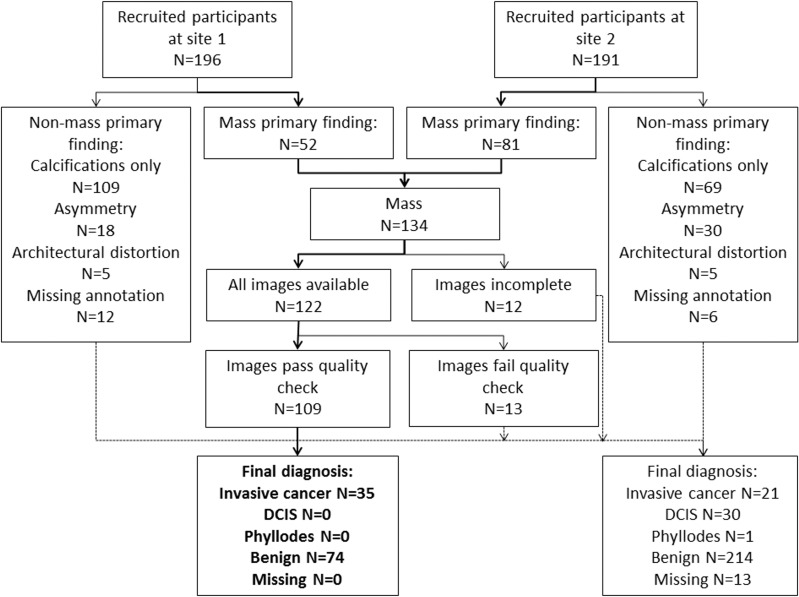 Figure 2: