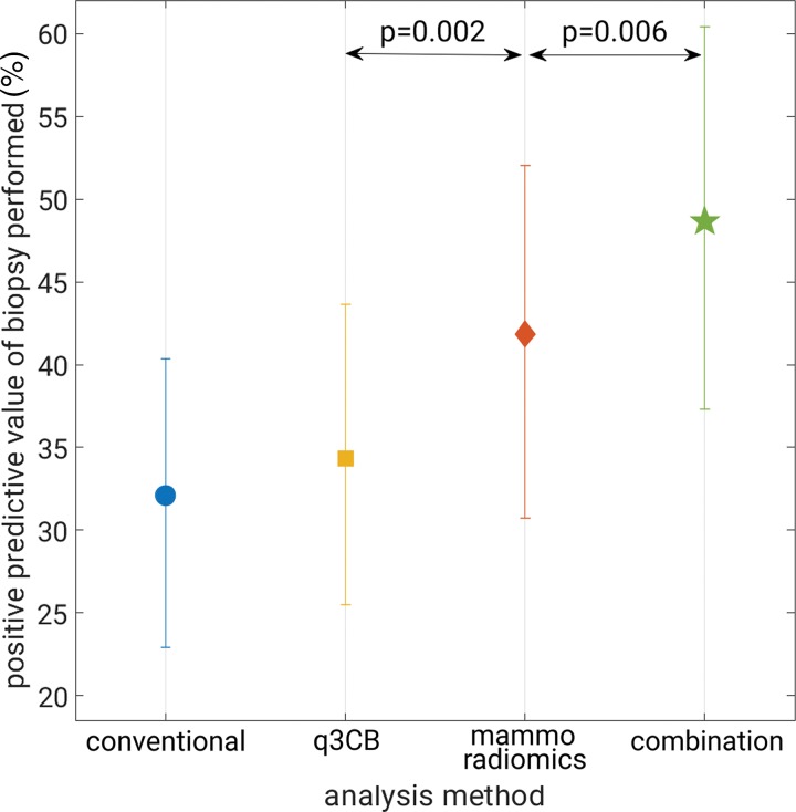 Figure 5: