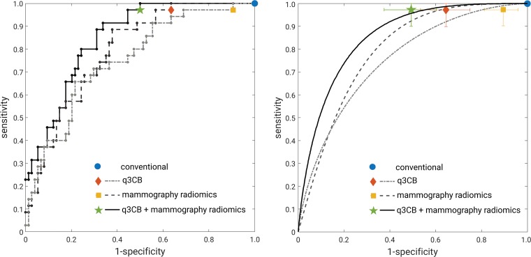 Figure 6: