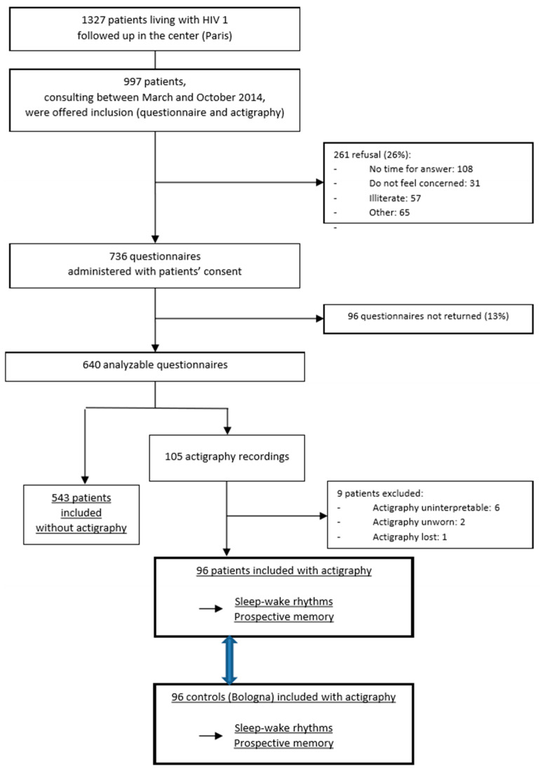 Figure 1