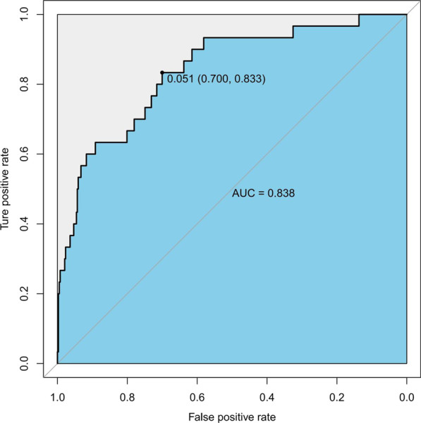 Fig. 3