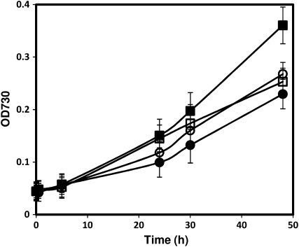 Figure 6.