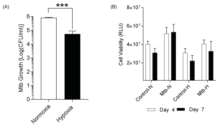 Figure 2—figure supplement 2.