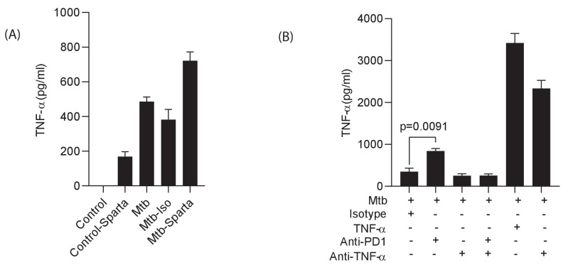 Figure 4—figure supplement 3.