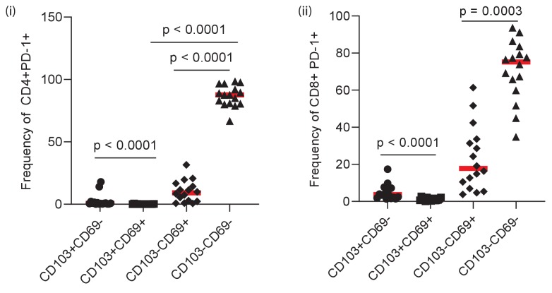 Figure 1—figure supplement 1.