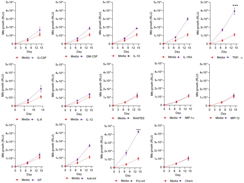 Figure 5—figure supplement 1.