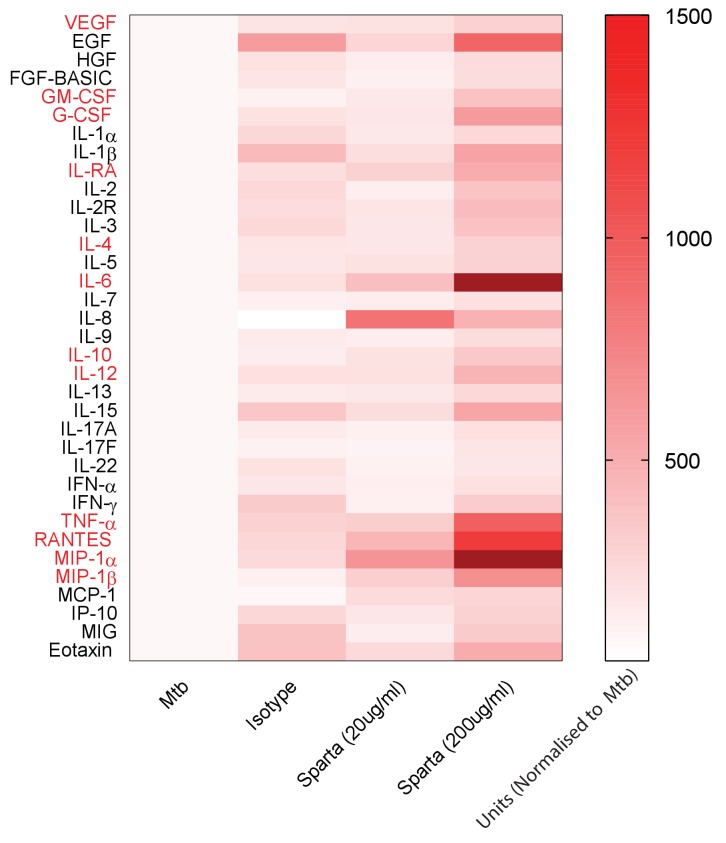 Figure 4.