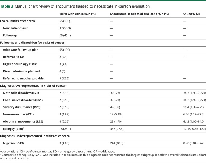 graphic file with name NEUROLOGY2020094789TT3.jpg