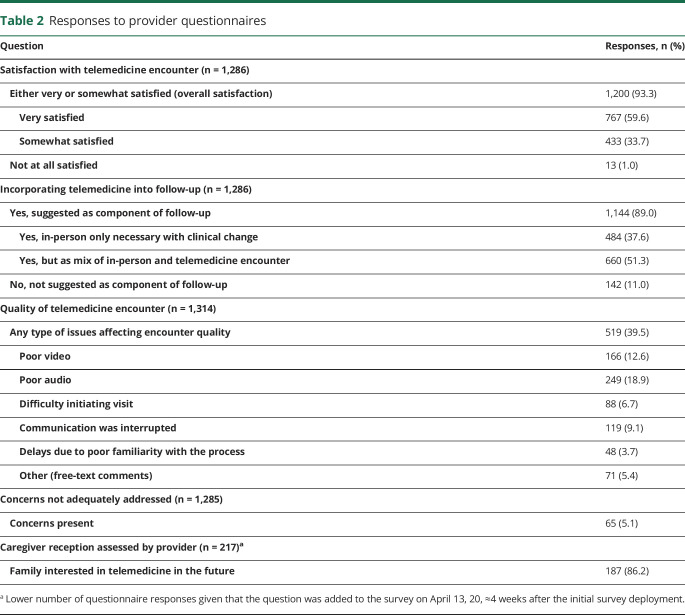 graphic file with name NEUROLOGY2020094789TT2.jpg