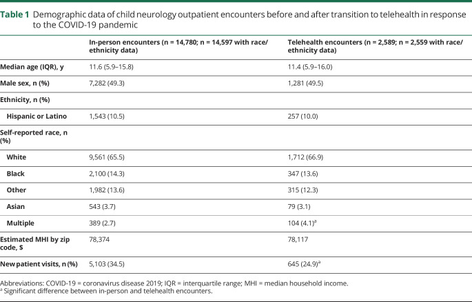 graphic file with name NEUROLOGY2020094789TT1.jpg