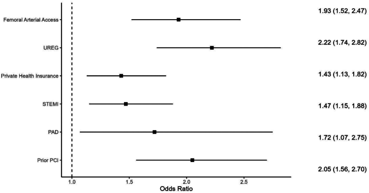 Figure 1